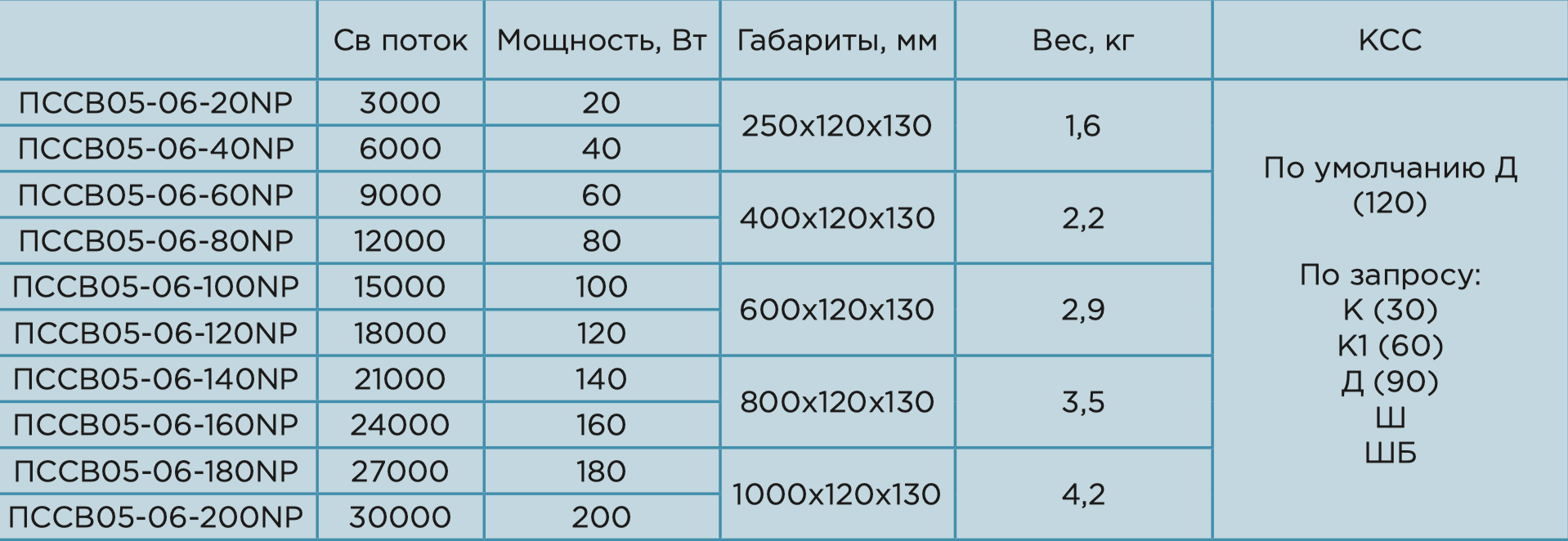 ПССВ05-06