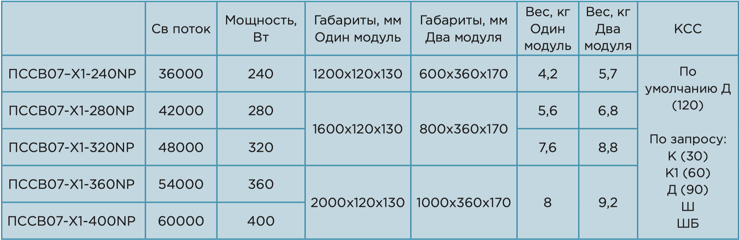 ПССВ07-01