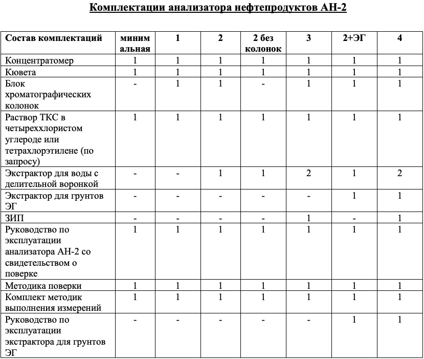 АН-2