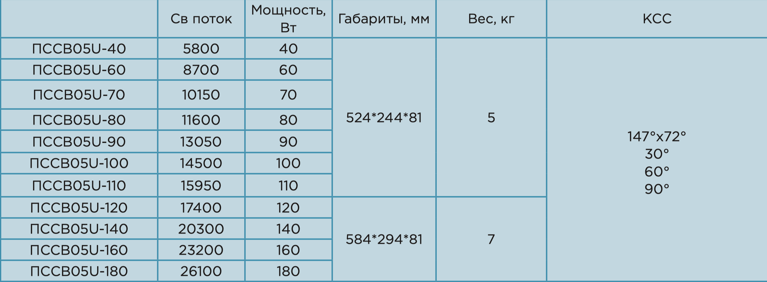 ПССВ05U