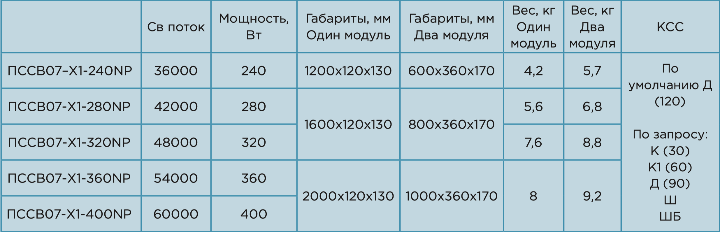 ПССВ07-02